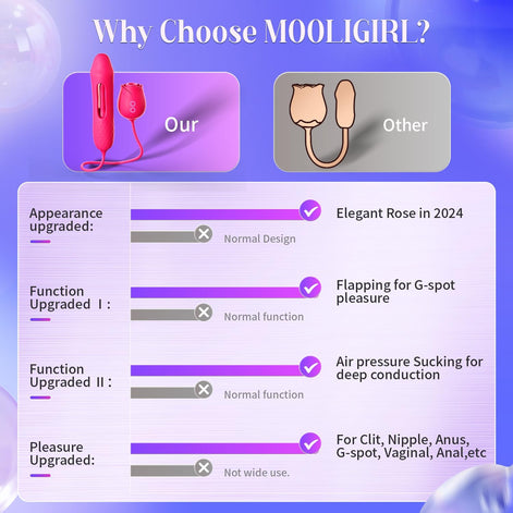 Sucking Vibrator Rose Sex Toy - 10 Suction Vibration Flapping Clitoral Stimulator & G Spot Thrusting Dildo, Anal Nipple Clit Sucker for Women & Couples, Adult Sex Toys Sexual Pleasure Tools